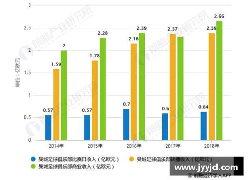 2015年足球球员排名及趋势分析