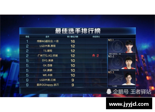 3月最佳球员评选：谁将获得荣耀？