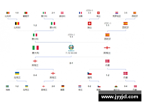 欧洲杯决赛：今日播出频道及赛事重播时间安排