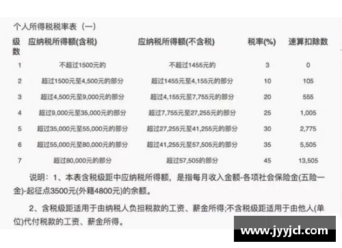体育明星收入税费揭秘：他们究竟交了多少税？