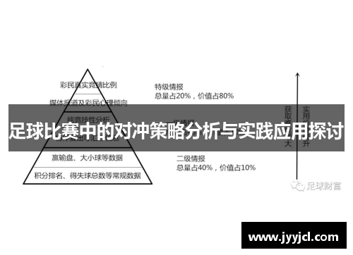 足球比赛中的对冲策略分析与实践应用探讨